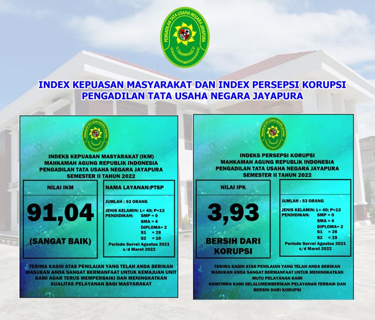 INDEX PERSEPSI KORUPSI DAN INDEX KEPUASAN MASYARAKAT PENGADILAN TATA USAHA NEGARA JAYAPURA