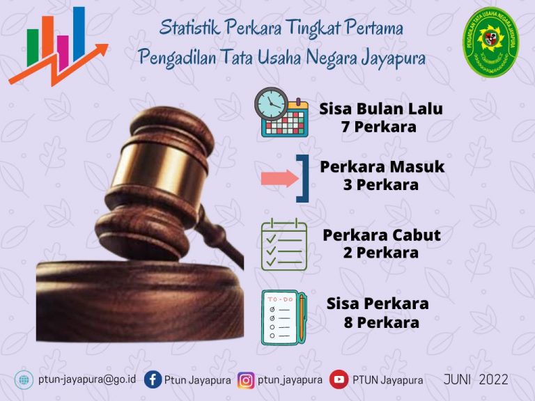 STATISTIK PERKARA TINGKAT PERTAMA